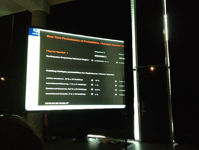 INTRODUCTION: Installing Seismic Risk of Istanbul